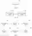 Fig. 07 - Method for sending paging message and related device