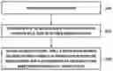 Fig. 01 - Method and apparatus for receiving paging information