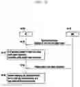 Fig. 08 - Method and device for performing paging in mobile communication system