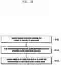 Fig. 09 - Method and device for performing paging in mobile communication system