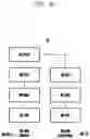 Fig. 32 - Method and device for performing paging in mobile communication system