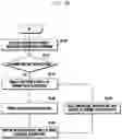 Fig. 33 - Method and device for performing paging in mobile communication system