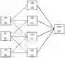 Fig. 01 - Group acknowledgement in a wireless communication network