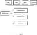 Fig. 08 - Bearer mobility and splitting in a radio access network-based, 3rd generation partnership project network having an integrated wireless local area network