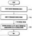 Fig. 01 - Method and apparatus for transmitting control information in wireless cellular communication system