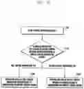 Fig. 22 - Method and apparatus for transmitting control information in wireless cellular communication system