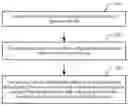 Fig. 01 - Resource indication method, network device, and terminal device