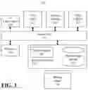 Fig. 04 - Peer-to-peer sharing of network resources