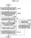 Fig. 16 - Wireless terminal, wireless base station, wireless communication system, and wireless communication method