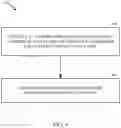 Fig. 04 - Method and system for resource management in TTI (transmission time interval) bundling for improved phase continuity