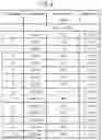 Fig. 04 - Method of determining modulation order and transport block size in downlink data channel, and apparatus thereof