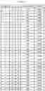 Fig. 06 - Method of determining modulation order and transport block size in downlink data channel, and apparatus thereof