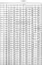 Fig. 07 - Method of determining modulation order and transport block size in downlink data channel, and apparatus thereof