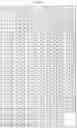 Fig. 09 - Method of determining modulation order and transport block size in downlink data channel, and apparatus thereof