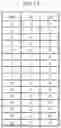 Fig. 11 - Method of determining modulation order and transport block size in downlink data channel, and apparatus thereof