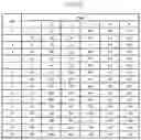 Fig. 12 - Method of determining modulation order and transport block size in downlink data channel, and apparatus thereof