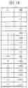 Fig. 16 - Method of determining modulation order and transport block size in downlink data channel, and apparatus thereof
