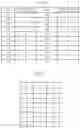 Fig. 18 - Method of determining modulation order and transport block size in downlink data channel, and apparatus thereof
