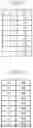 Fig. 19 - Method of determining modulation order and transport block size in downlink data channel, and apparatus thereof