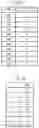 Fig. 20 - Method of determining modulation order and transport block size in downlink data channel, and apparatus thereof