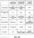 Fig. 08 - Method and system for transmission over multiple carriers