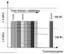 Fig. 01 - Method and device for resource allocation in radio systems with frequency domain repetition