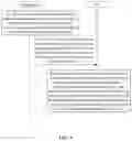 Fig. 09 - Method and apparatus for service multiplexing and transmission