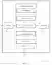 Fig. 08 - Rate matching and semi persistent scheduling configuration in wireless communications