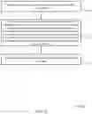Fig. 22 - Rate matching and semi persistent scheduling configuration in wireless communications