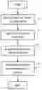 Fig. 01 - Apparatus, system and method of trigger-based (TB) multi-user (MU) uplink (UL) orthogonal-frequency-division-multiple-access (OFDMA) control frame transmission