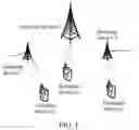 Fig. 02 - Methods and apparatus for indication information communication