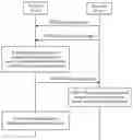 Fig. 01 - Resource scheduling method, terminal device, and network device