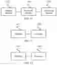 Fig. 10 - Resource scheduling method, terminal device, and network device