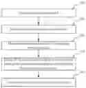Fig. 01 - Method and apparatus for downlink control information transmission