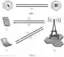 Fig. 02 - Wireless Communication Method, Apparatus, and System