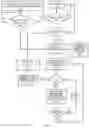 Fig. 07 - Multi-carrier listen before talk