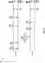 Fig. 10 - High band access
