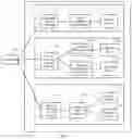 Fig. 02 - Network access method, terminal, access network, and core network