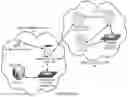 Fig. 01 - Method and apparatus of supporting wireless femtocell communications