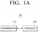 Fig. 02 - Remote controller and control method therefore