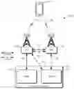 Fig. 01 - System information handling for dual connectivity cellular systems