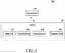 Fig. 02 - Method and system for handling radio link failure in multi-rat dual connectivity system
