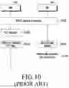 Fig. 07 - Method and system for handling radio link failure in multi-rat dual connectivity system