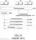 Fig. 18 - Method and system for handling radio link failure in multi-rat dual connectivity system
