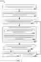 Fig. 03 - Establishing and terminating wireless links