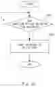 Fig. 20 - Apparatus for network selection