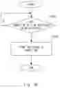 Fig. 25 - Apparatus for network selection