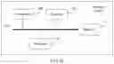Fig. 11 - Information processing method and device