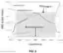 Fig. 10 - Techniques for particle beam therapy