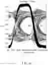 Fig. 11 - Printed circuit board design for high speed application